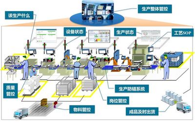 MES制造管理系統 以平面設計為橋梁，為工廠注入數字化新動能