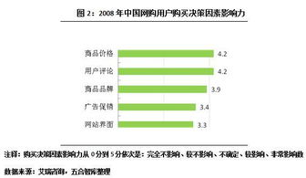 網(wǎng)絡(luò)購物時代，商業(yè)地產(chǎn)如何借力網(wǎng)頁設(shè)計破局新生？